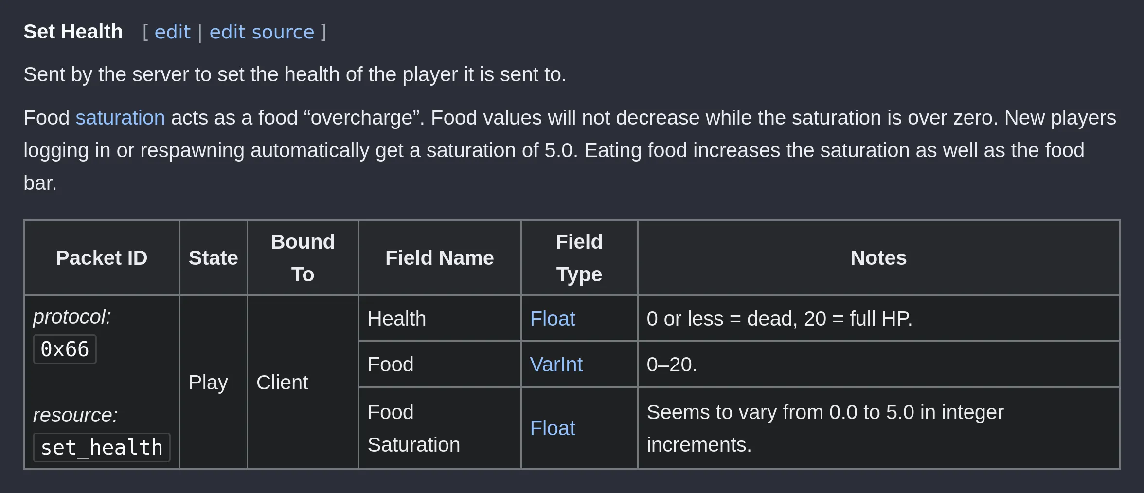 A screenshot of the Minecraft Protocol Wiki, showcasing the clientbound set_health packet